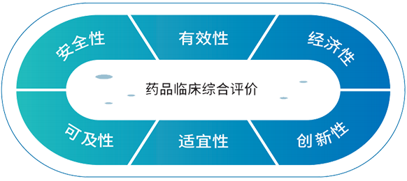 藥品臨床綜合評價