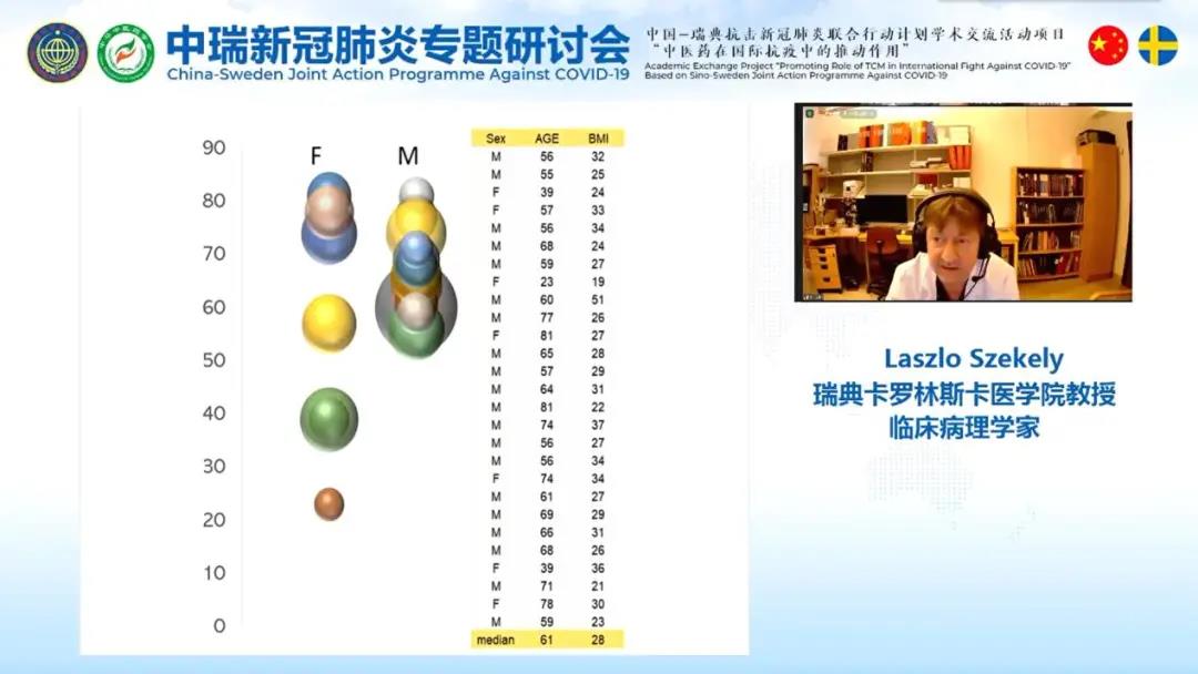 “中瑞新冠肺炎專題研討(tǎo)會(huì)”在京成功召開(kāi)