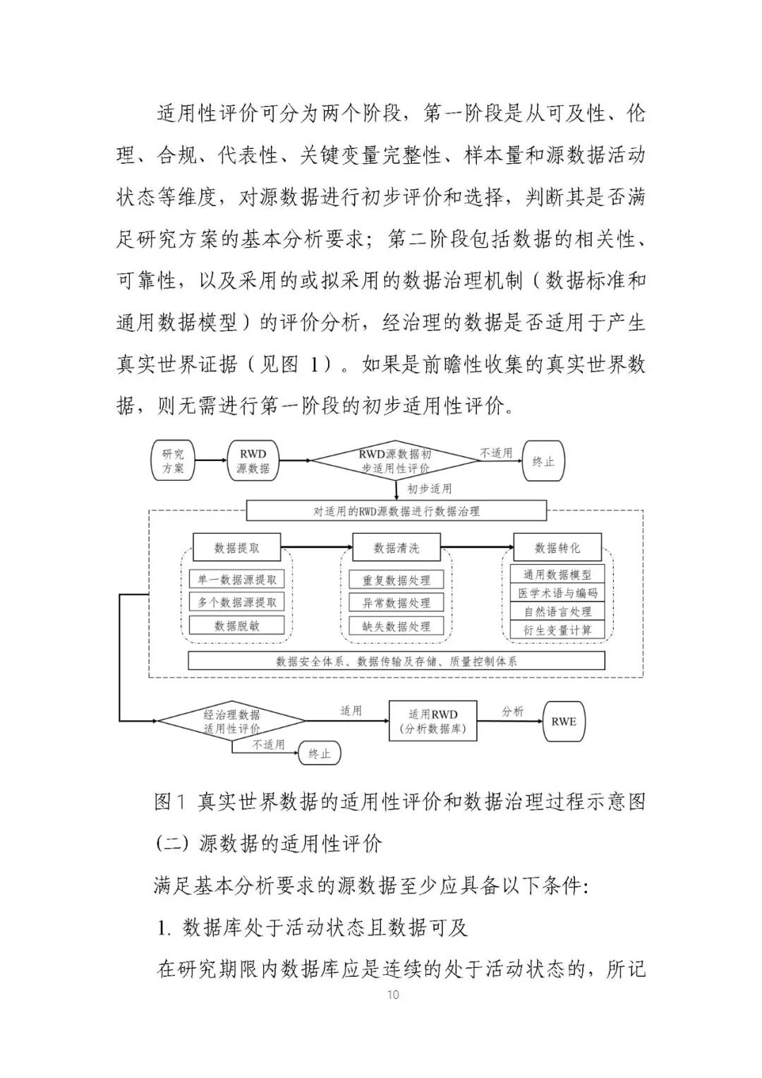 定稿了(le)!《用(yòng)于産生(shēng)真實世界證據的(de)真實世界數(shù)據指導原則(試行(xíng))》 定稿了(le)!《用(yòng)于産生(shēng)真實世界證據的(de)真實世界數(shù)據指導原則(試行(xíng))》