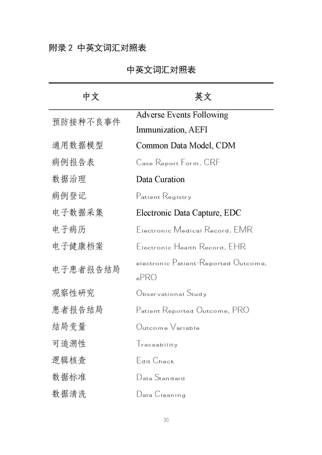 定稿了(le)!《用(yòng)于産生(shēng)真實世界證據的(de)真實世界數(shù)據指導原則(試行(xíng))》 定稿了(le)!《用(yòng)于産生(shēng)真實世界證據的(de)真實世界數(shù)據指導原則(試行(xíng))》