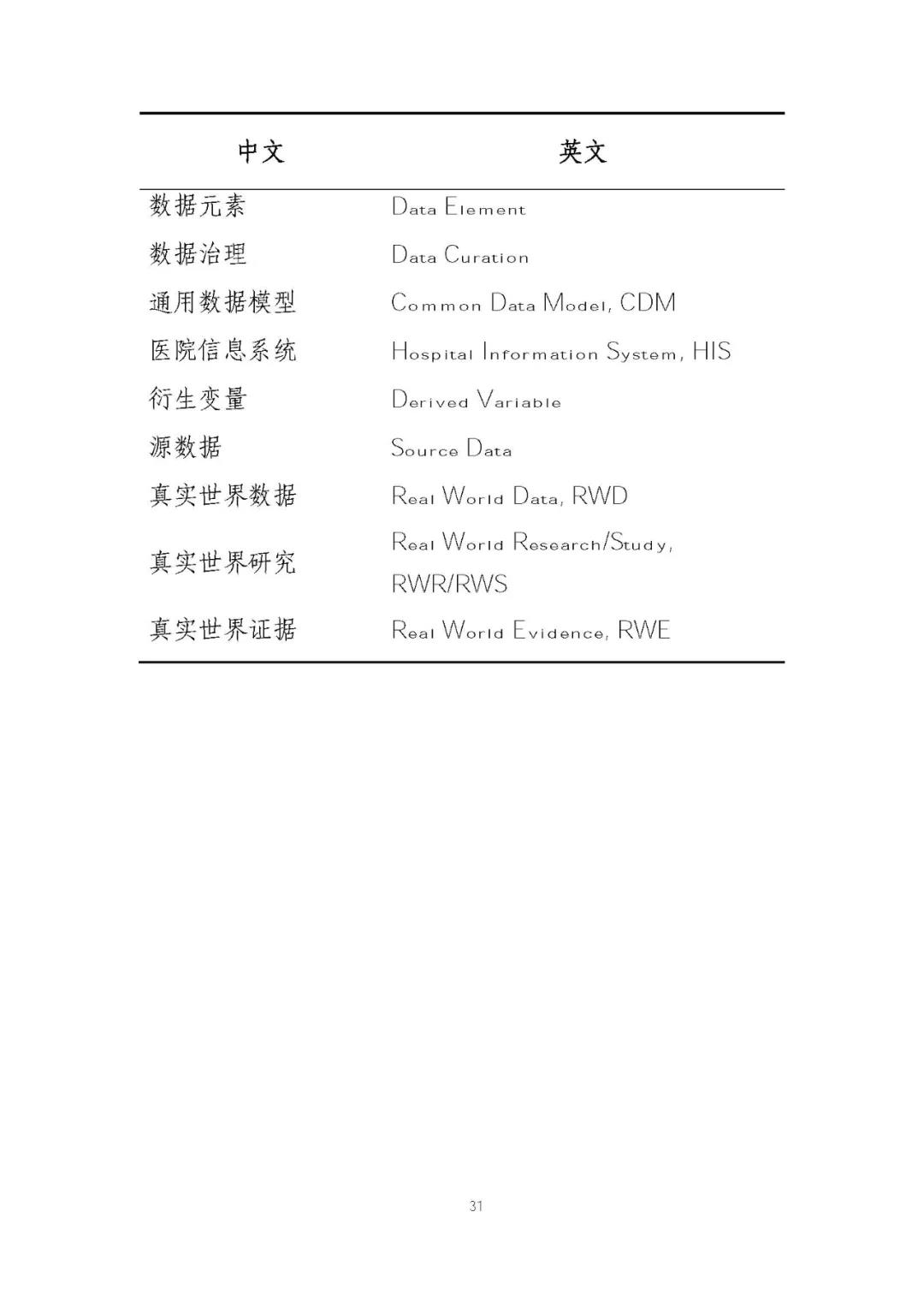 定稿了(le)!《用(yòng)于産生(shēng)真實世界證據的(de)真實世界數(shù)據指導原則(試行(xíng))》 定稿了(le)!《用(yòng)于産生(shēng)真實世界證據的(de)真實世界數(shù)據指導原則(試行(xíng))》