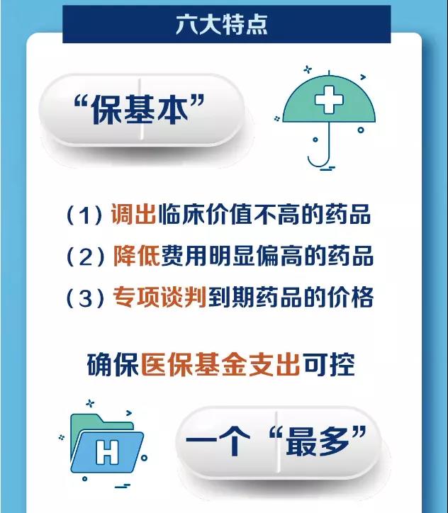 重磅:2020版醫(yī)保目錄公布,119個(gè)新增,29個(gè)調出,平均降幅50.64%! 重磅:2020版醫(yī)保目錄公布,119個(gè)新增,29個(gè)調出,平均降幅50.64%!