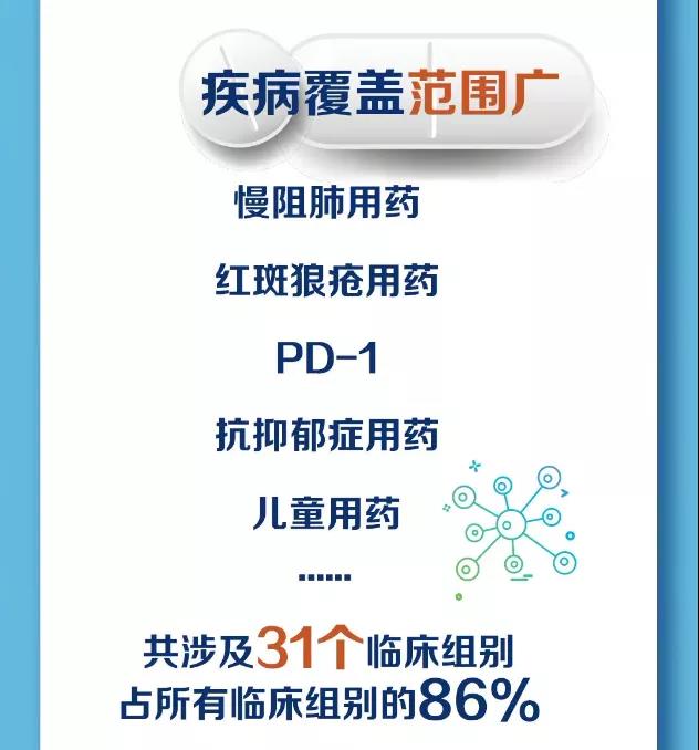 重磅:2020版醫(yī)保目錄公布,119個(gè)新增,29個(gè)調出,平均降幅50.64%! 重磅:2020版醫(yī)保目錄公布,119個(gè)新增,29個(gè)調出,平均降幅50.64%!