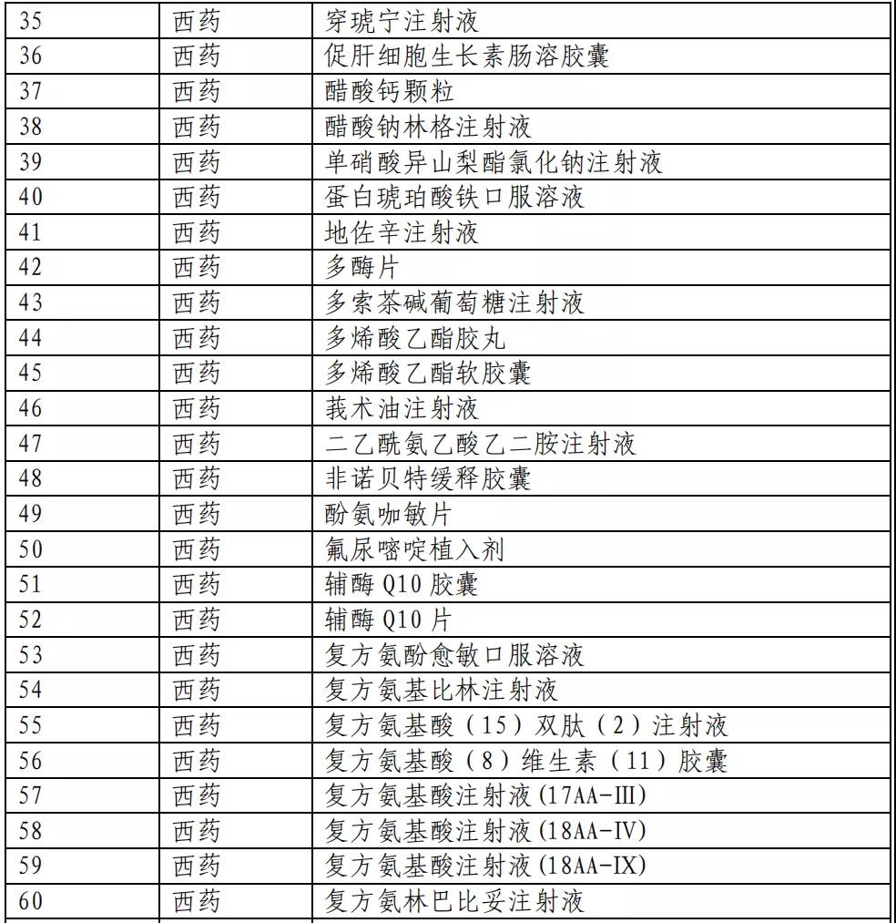 醫(yī)保目錄公布:新增493個(gè)品種進入2020版國(guó)家(jiā)醫(yī)保目錄(附名單) 醫(yī)保目錄公布:新增493個(gè)品種進入2020版國(guó)家(jiā)醫(yī)保目錄(附名單)