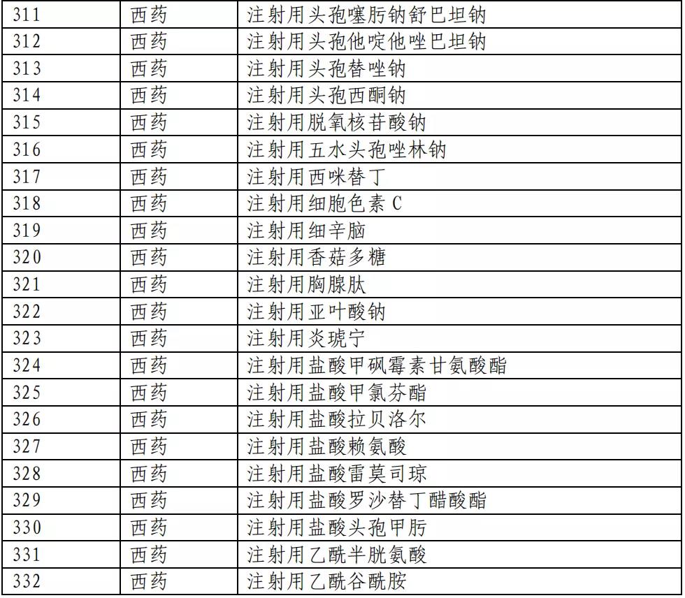 醫(yī)保目錄公布:新增493個(gè)品種進入2020版國(guó)家(jiā)醫(yī)保目錄(附名單) 醫(yī)保目錄公布:新增493個(gè)品種進入2020版國(guó)家(jiā)醫(yī)保目錄(附名單)