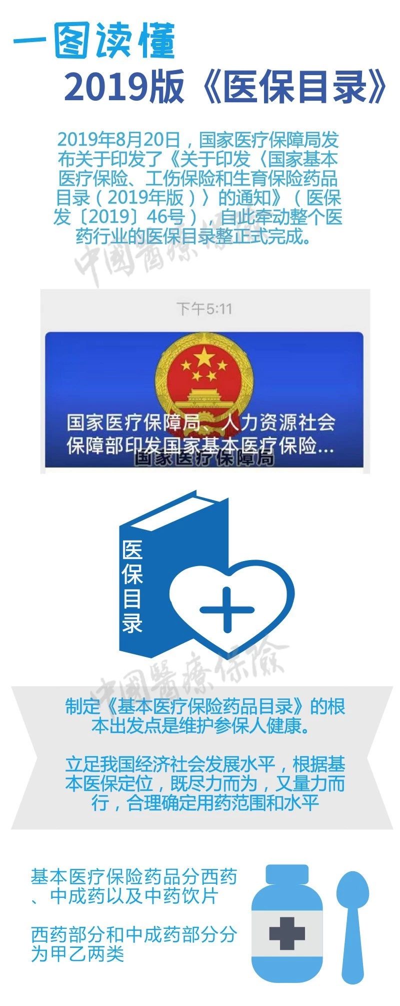 一(yī)圖讀(dú)懂(dǒng) 2019版《醫(yī)保目錄》