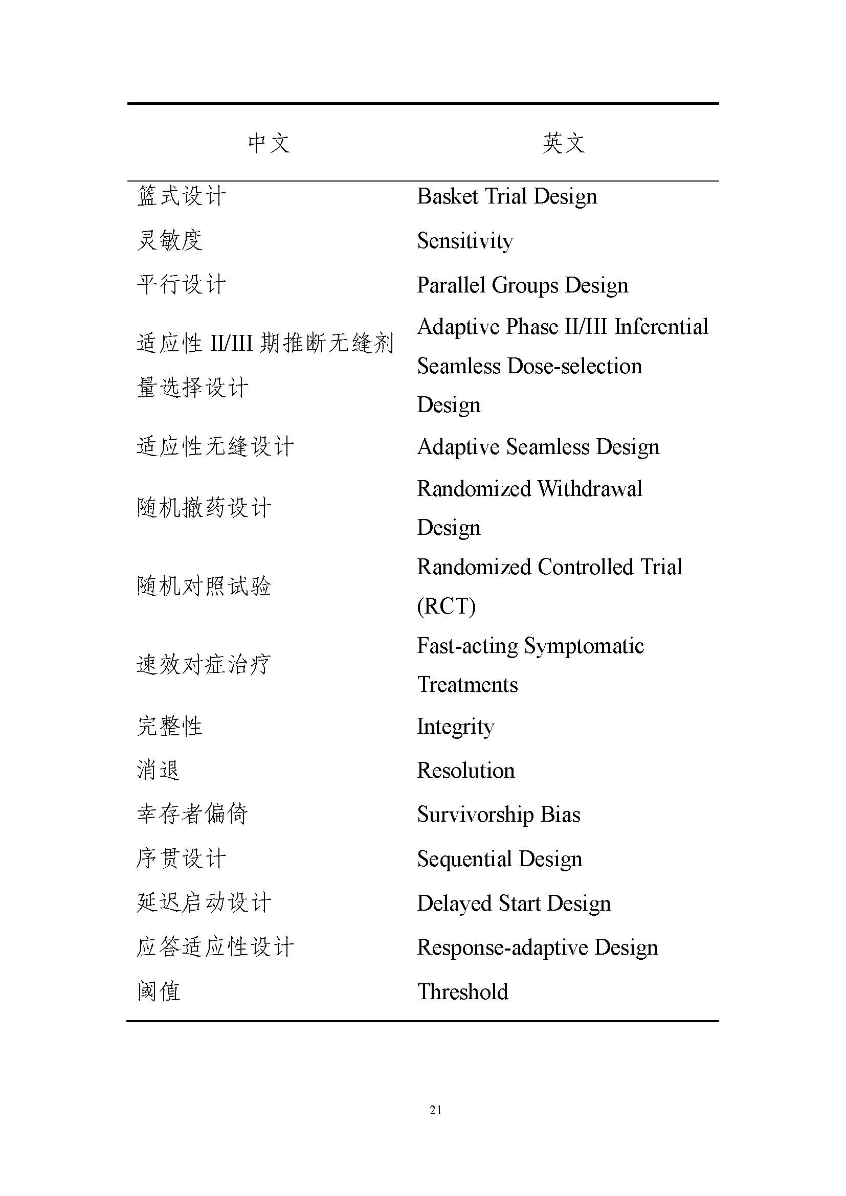 速遞 II CDE發布《罕見(jiàn)疾病藥物(wù)臨床研究統計(jì)學指導原則（試行(xíng)）》