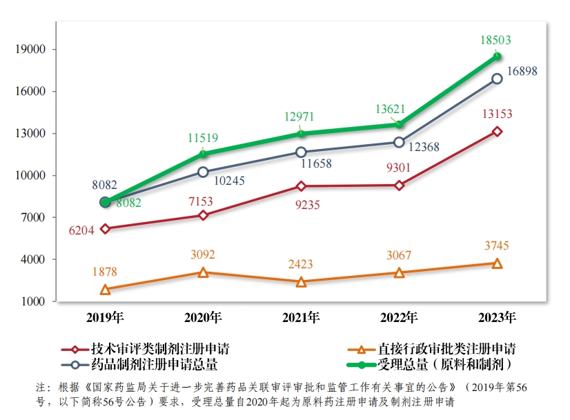 重磅!藥監局發布《2023年(nián)度藥品審評報(bào)告》 重磅!藥監局發布《2023年(nián)度藥品審評報(bào)告》