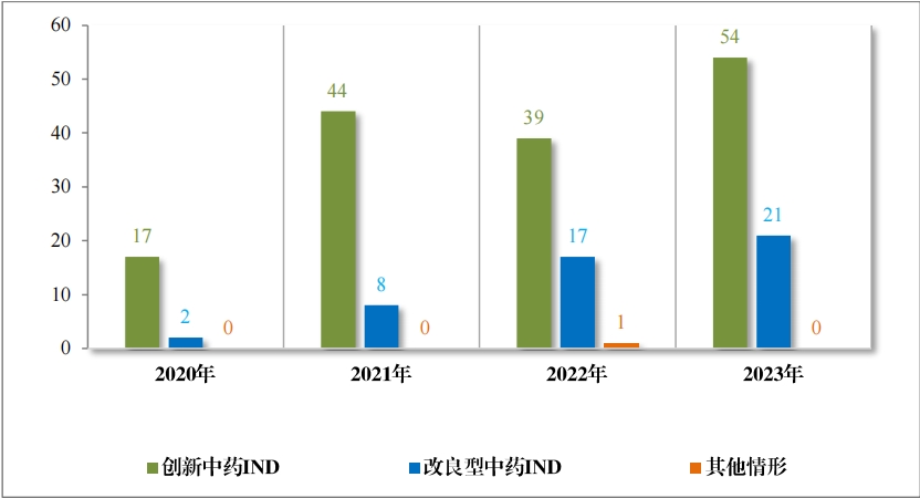 重磅!藥監局發布《2023年(nián)度藥品審評報(bào)告》 重磅!藥監局發布《2023年(nián)度藥品審評報(bào)告》