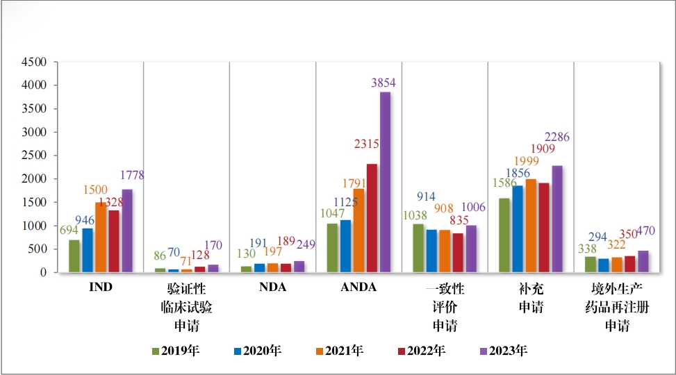 重磅!藥監局發布《2023年(nián)度藥品審評報(bào)告》 重磅!藥監局發布《2023年(nián)度藥品審評報(bào)告》