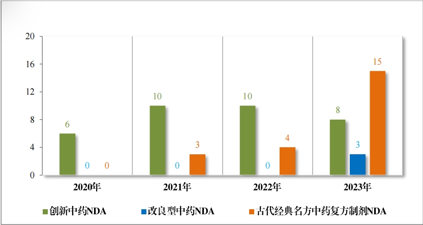 重磅!藥監局發布《2023年(nián)度藥品審評報(bào)告》 重磅!藥監局發布《2023年(nián)度藥品審評報(bào)告》