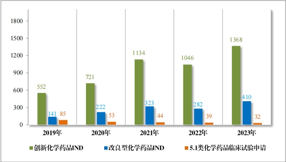 重磅!藥監局發布《2023年(nián)度藥品審評報(bào)告》 重磅!藥監局發布《2023年(nián)度藥品審評報(bào)告》