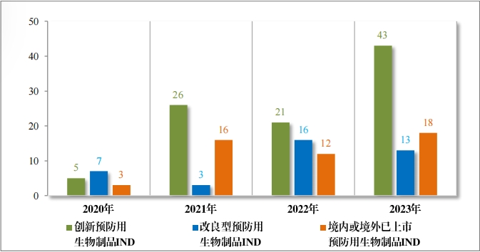 重磅!藥監局發布《2023年(nián)度藥品審評報(bào)告》 重磅!藥監局發布《2023年(nián)度藥品審評報(bào)告》