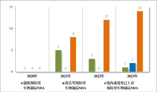 重磅!藥監局發布《2023年(nián)度藥品審評報(bào)告》 重磅!藥監局發布《2023年(nián)度藥品審評報(bào)告》