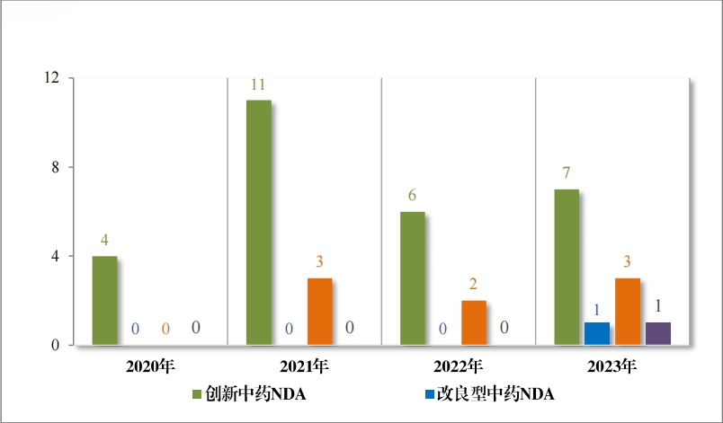 重磅!藥監局發布《2023年(nián)度藥品審評報(bào)告》 重磅!藥監局發布《2023年(nián)度藥品審評報(bào)告》