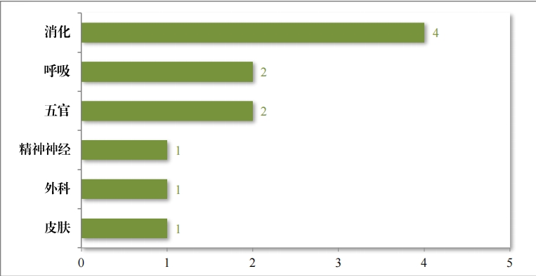 重磅!藥監局發布《2023年(nián)度藥品審評報(bào)告》 重磅!藥監局發布《2023年(nián)度藥品審評報(bào)告》