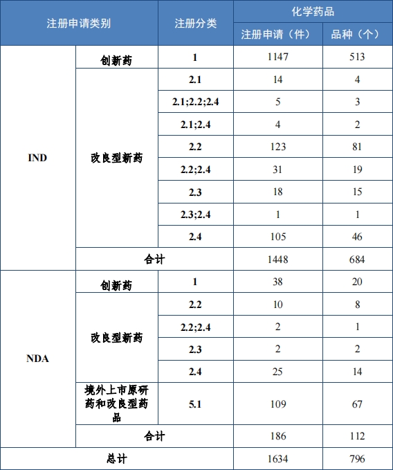 重磅!藥監局發布《2023年(nián)度藥品審評報(bào)告》 重磅!藥監局發布《2023年(nián)度藥品審評報(bào)告》