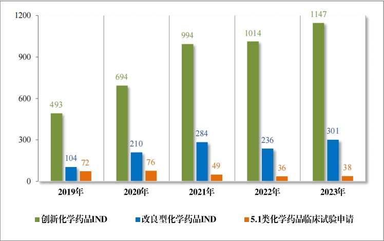 重磅!藥監局發布《2023年(nián)度藥品審評報(bào)告》 重磅!藥監局發布《2023年(nián)度藥品審評報(bào)告》