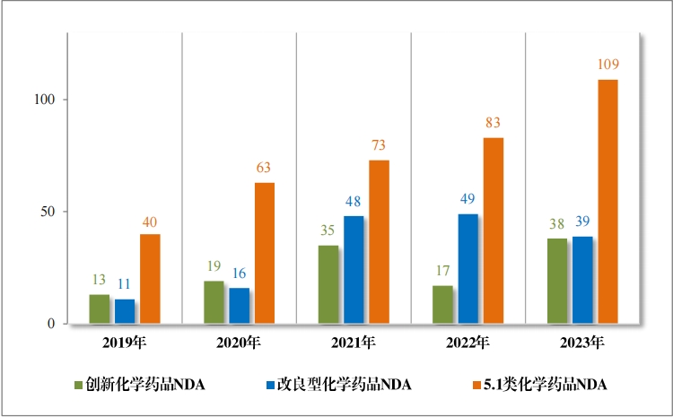 重磅!藥監局發布《2023年(nián)度藥品審評報(bào)告》 重磅!藥監局發布《2023年(nián)度藥品審評報(bào)告》