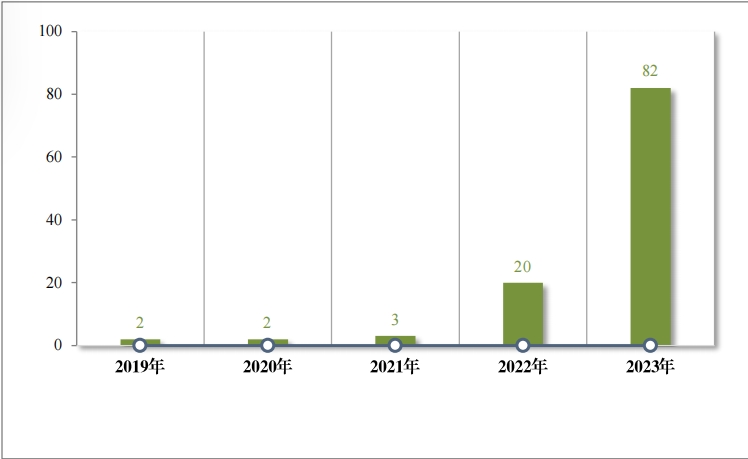 重磅!藥監局發布《2023年(nián)度藥品審評報(bào)告》 重磅!藥監局發布《2023年(nián)度藥品審評報(bào)告》