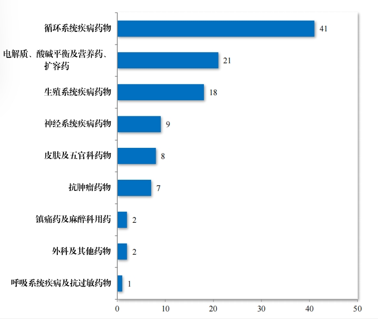 重磅!藥監局發布《2023年(nián)度藥品審評報(bào)告》 重磅!藥監局發布《2023年(nián)度藥品審評報(bào)告》