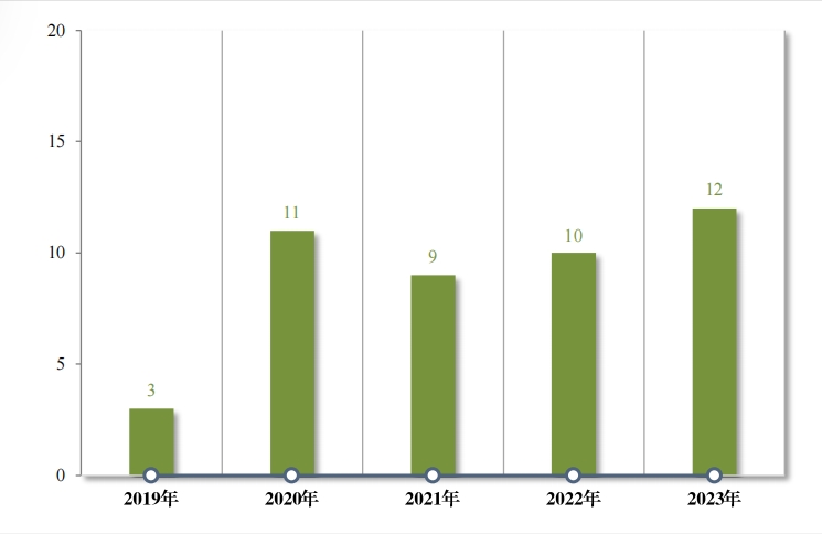 重磅!藥監局發布《2023年(nián)度藥品審評報(bào)告》 重磅!藥監局發布《2023年(nián)度藥品審評報(bào)告》