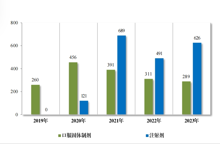 重磅!藥監局發布《2023年(nián)度藥品審評報(bào)告》 重磅!藥監局發布《2023年(nián)度藥品審評報(bào)告》