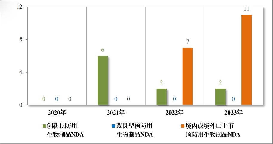 重磅!藥監局發布《2023年(nián)度藥品審評報(bào)告》 重磅!藥監局發布《2023年(nián)度藥品審評報(bào)告》