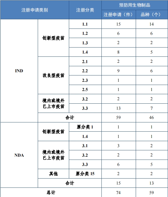 重磅!藥監局發布《2023年(nián)度藥品審評報(bào)告》 重磅!藥監局發布《2023年(nián)度藥品審評報(bào)告》