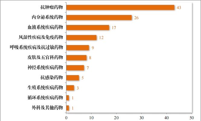重磅!藥監局發布《2023年(nián)度藥品審評報(bào)告》 重磅!藥監局發布《2023年(nián)度藥品審評報(bào)告》
