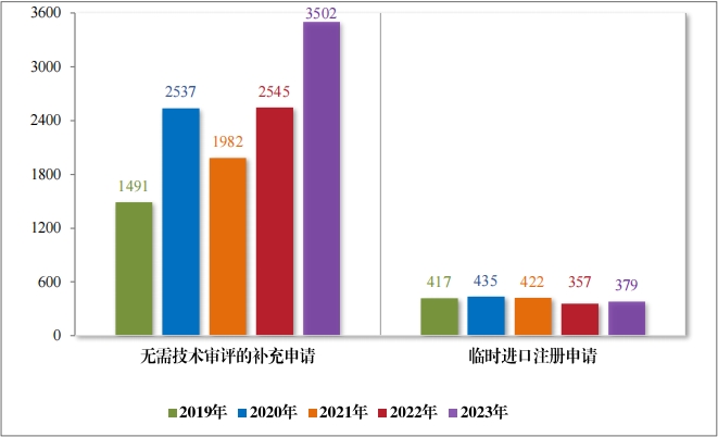 重磅!藥監局發布《2023年(nián)度藥品審評報(bào)告》 重磅!藥監局發布《2023年(nián)度藥品審評報(bào)告》