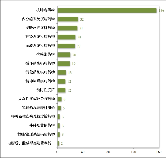 重磅!藥監局發布《2023年(nián)度藥品審評報(bào)告》 重磅!藥監局發布《2023年(nián)度藥品審評報(bào)告》