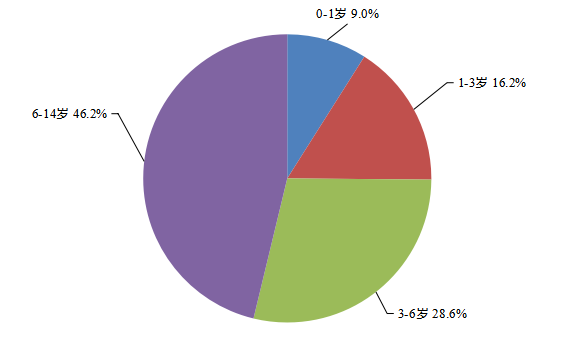 國(guó)家(jiā)藥監局發布《國(guó)家(jiā)藥品不(bù)良反應監測年(nián)度報(bào)告（2023年(nián)）》