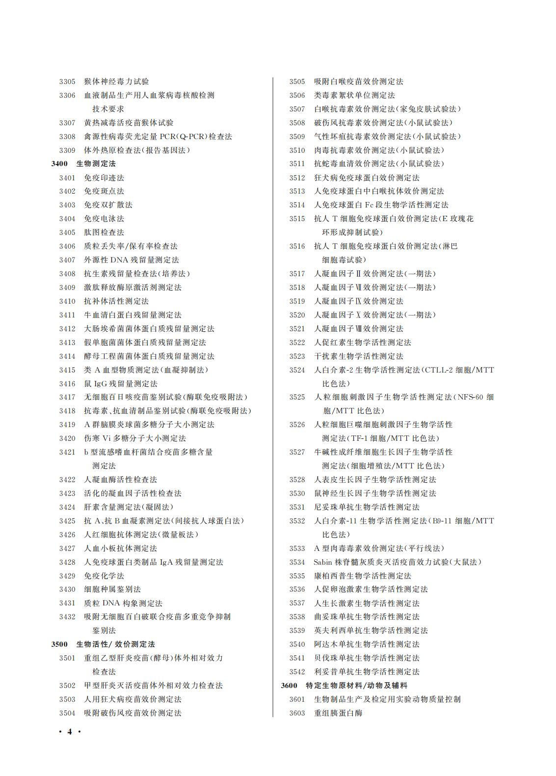 國(guó)家(jiā)藥監局 國(guó)家(jiā)衛生(shēng)健康委關于頒布2025年(nián)版《中華人(rén)民(mín)共和(hé)國(guó)藥典》的(de)公告（2025年(nián)第29号）