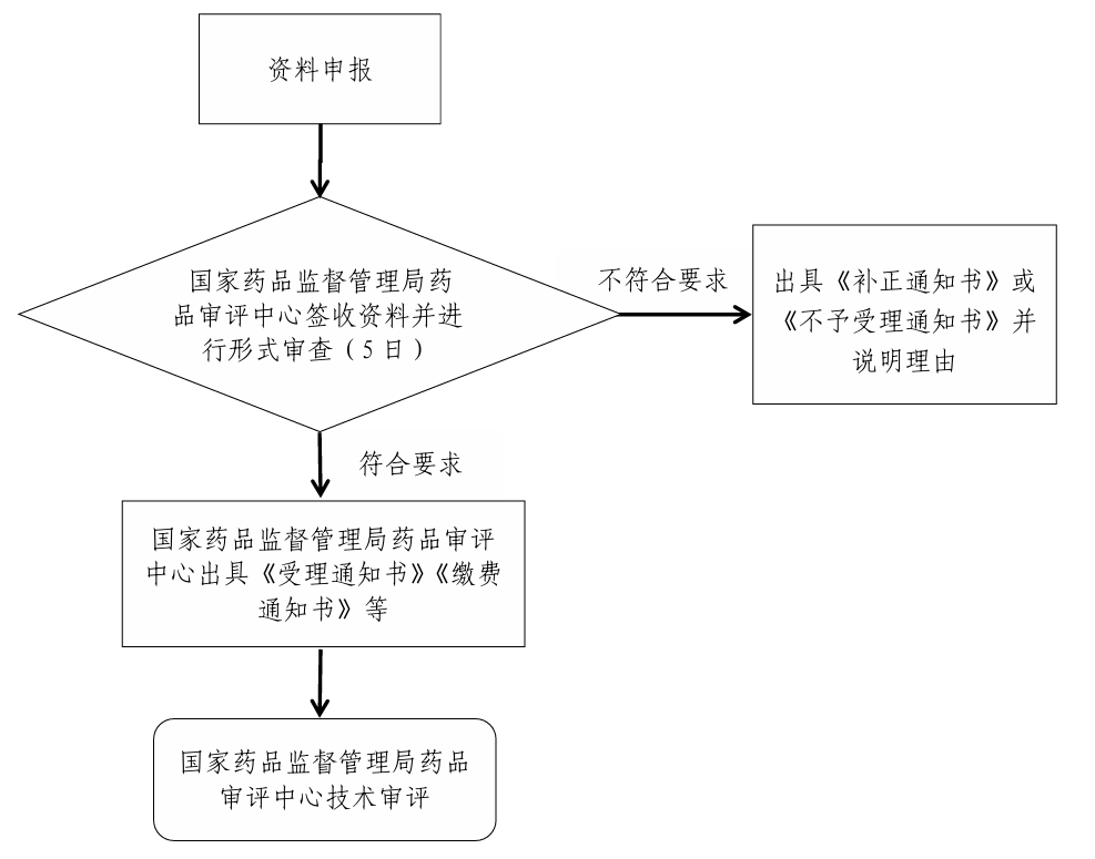 國(guó)家(jiā)藥監局藥審中心關于發布《中藥注冊受理(lǐ)審查指南(nán)(試行(xíng))》的(de)通(tōng)告(2025年(nián)第41号) 國(guó)家(jiā)藥監局藥審中心關于發布《中藥注冊受理(lǐ)審查指南(nán)(試行(xíng))》的(de)通(tōng)告(2025年(nián)第41号)